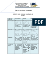 Rubrica para Evaluar Diagrama de Flujo