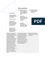 Cuadro Comparativo Michel