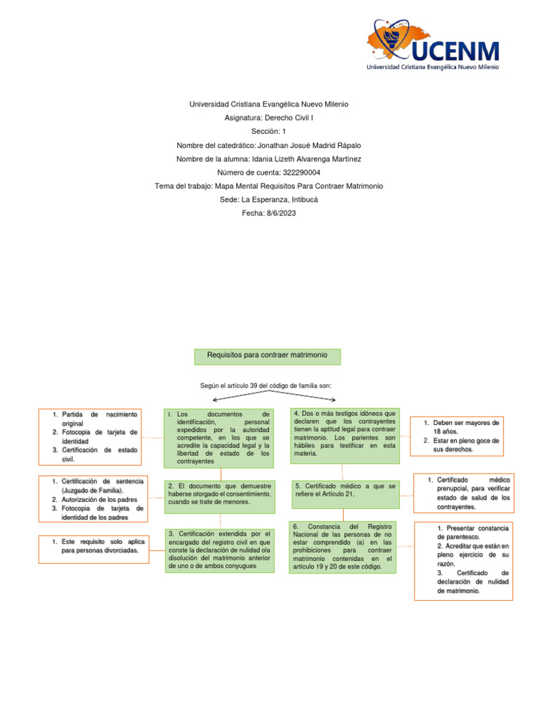 Mapa Mental Requisitos para Contraer Matrimonio | PDF | Anulación ...