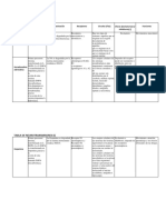 Tabla de Neurotransmisores