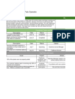 Activity Template - Project Status Report