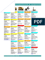 Equipamentos em Manutencao