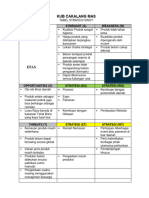 SWOT - KUB Cakalang Mas