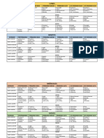 Horarios Semana de Proyectos