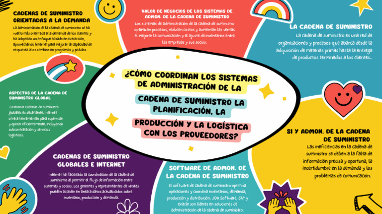 Optimización de Cadenas de Suministro | PDF | Gestión de la cadena de ...