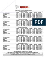 Tabela de Valores