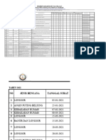 Data Bencana 2021