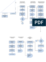 Diagrama de Flujo Proceso Constructivo