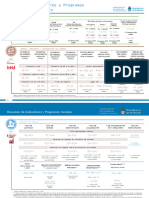 Resumen Indicadores y Programas Sociales Al 7 de Enero