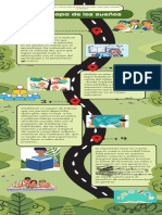 Infografia Linea de Tiempo Mapa Carretera Llamativo Verde