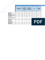 7.2 Formaciones SGA