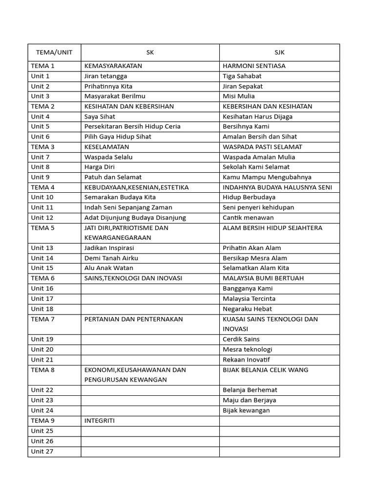 Kandungan Buku Teks SK Dan SJK Tahun 4 | PDF