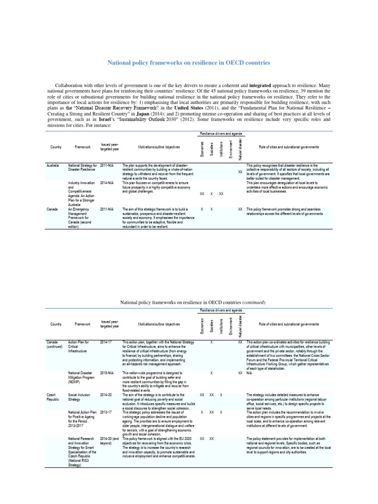 OECD National Resilience Policies Overview | PDF | Climate Resilience ...