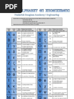 Greek Alphabet Variables in Engineering Poster (2011)