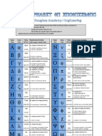 Greek Alphabet Variables in Engineering Poster (2011)