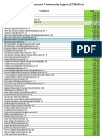 Funding allocation by Alberta school district