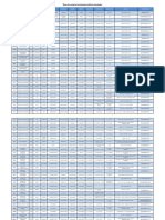 Datos de Contacto Funcionarios Dimar 27-FEB-2019 0 0