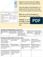 Consequences of Migration: TASK: Colour Code The Advantages and Challenge: Can You Think of Any Other