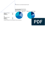 4.7 Share of Blockchain Companies in Israel and Italy