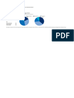 4.8 Share of Blockchain Companies in Israel and Italy