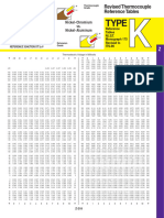 k Thermo Table