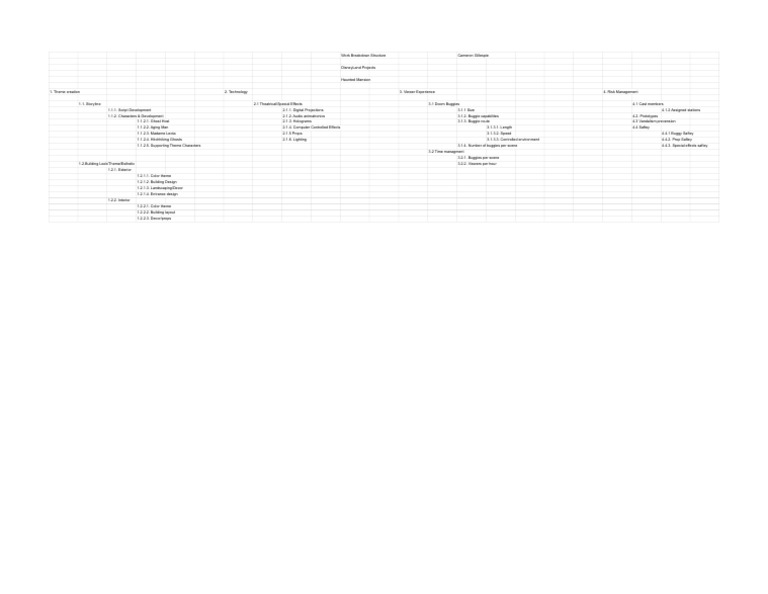 Untitled Spreadsheet - Sheet1 | PDF