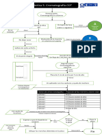 Diagrama de Cromatografía