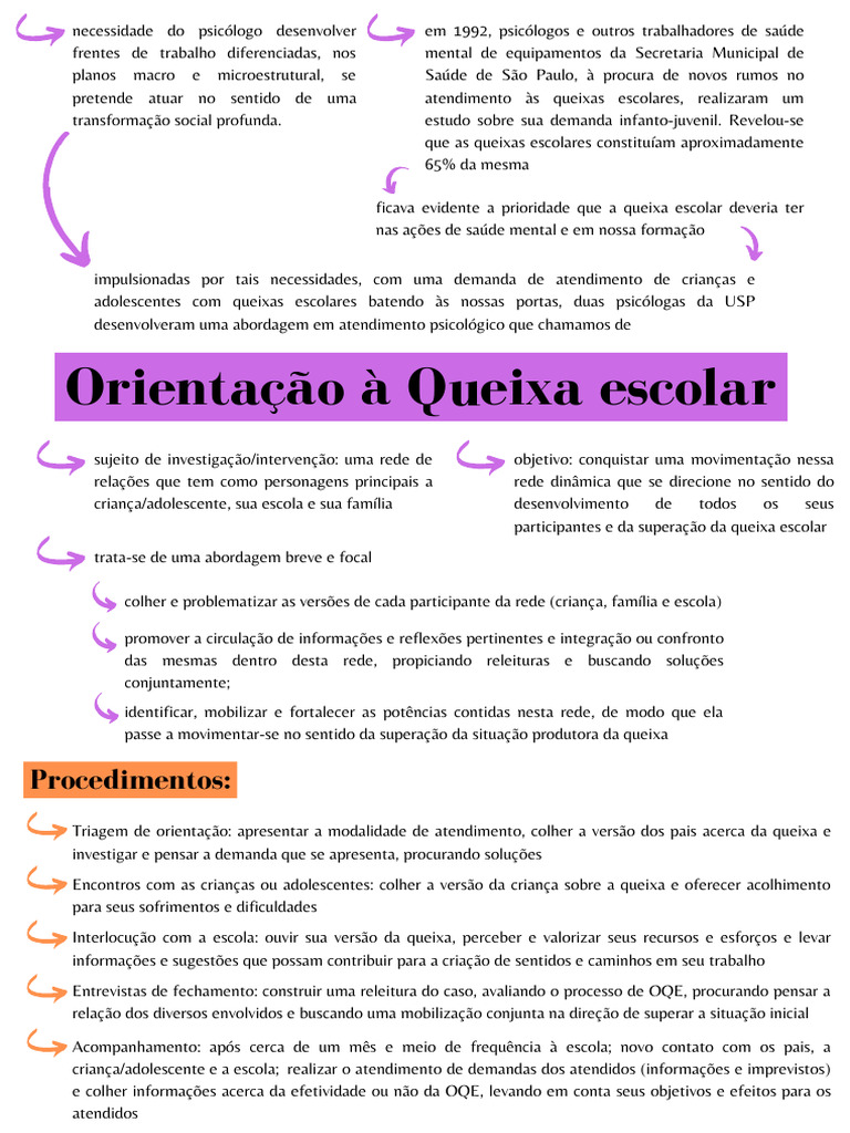 Orientação à Queixa Escolar em Psicologia | PDF | Psicologia | Saúde mental