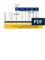 Semáforo Estratégico Al 07 de Agosto