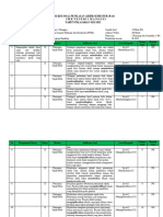 Kisi-Kisi Soal Pas Pjok Kelas X SMT 1 TP 2021-2022