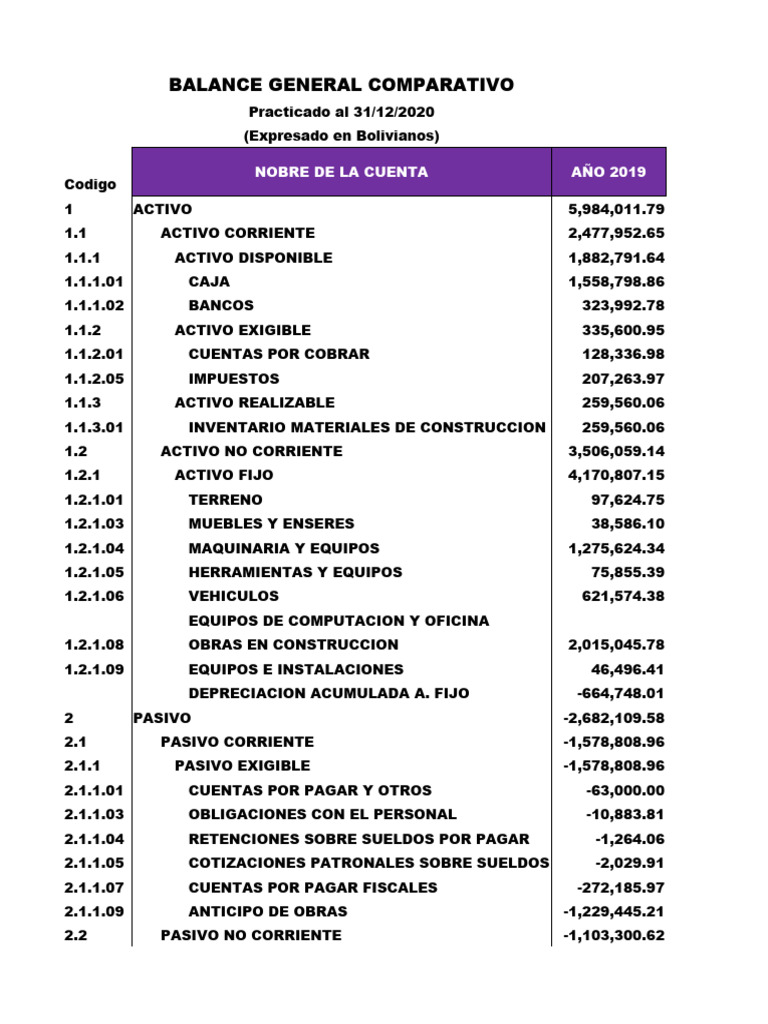 Balance General y Flujo de Efectivo 2020 | PDF | Hoja de balance ...