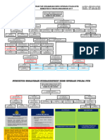 Struktur Organisasi SMTR II 2017 1 1