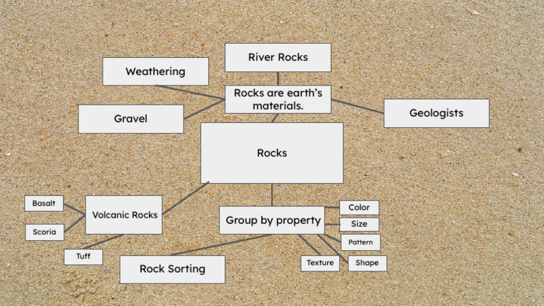 Educational Unit Concept Map 2 | PDF