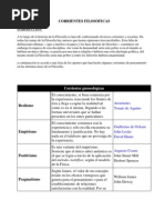 Corrientes filosóficas