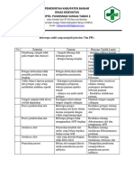 5.5.2.a 1 HASIL AUDIT PROGRAM PPI