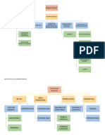 Estructura de Una Empresa Industrial-Simple