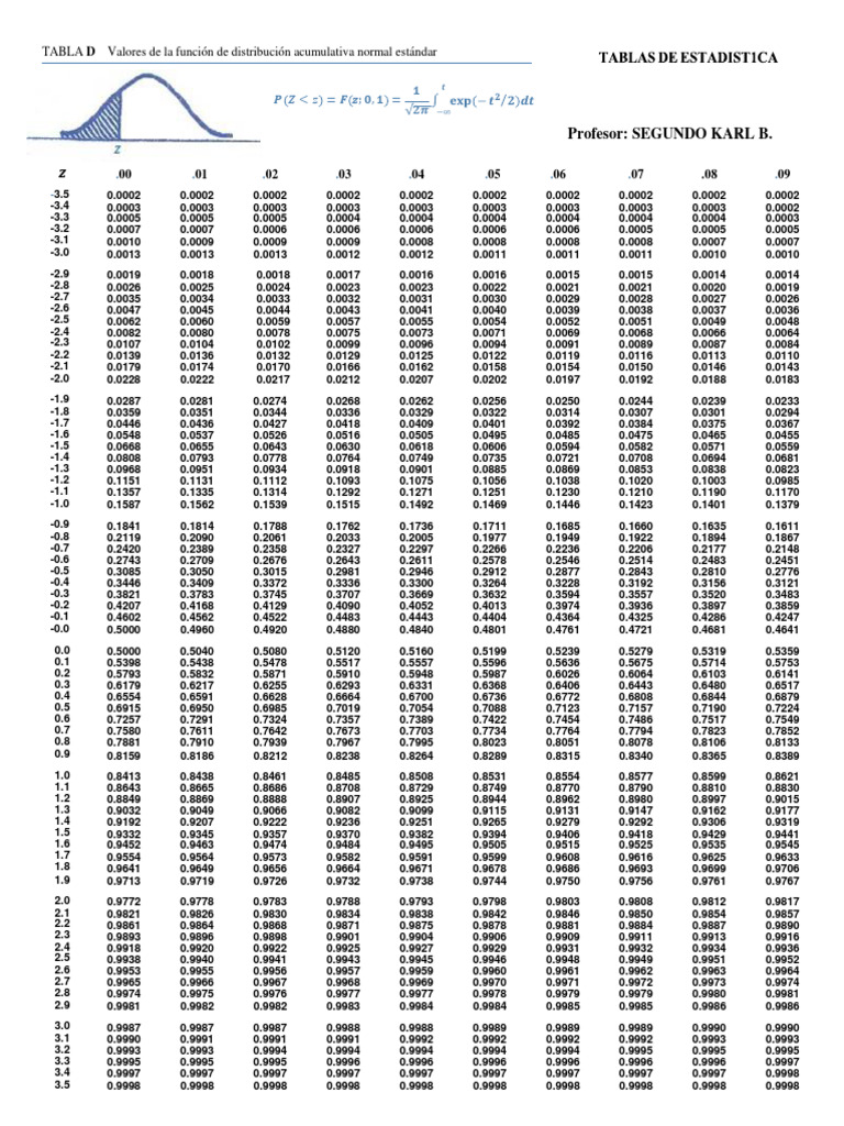 Tabla de Distribución Normal Estándar | PDF | Teoría estadística ...