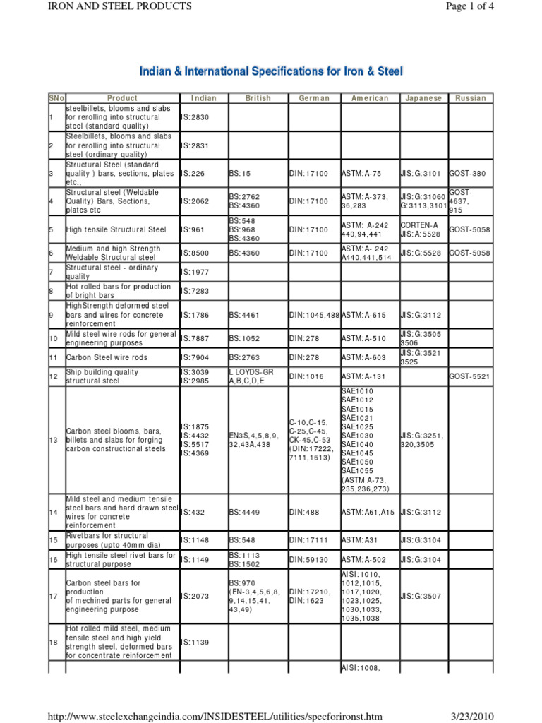 IsSTEEL Codes & Details PDF Steel Pipe (Fluid Conveyance)