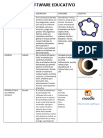 Softwares Educativos