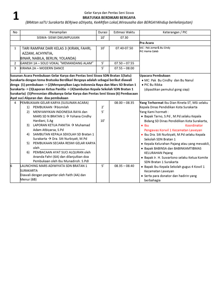 Gelar Karya Siswa SDN Bratan 1 | PDF