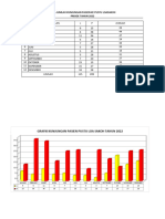 Data Dasar Pustu Loa Sakoh 2022