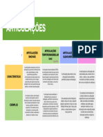 Synoptic Table Team Whiteboard in Green Yellow Blue Spaced Color Blocks Style