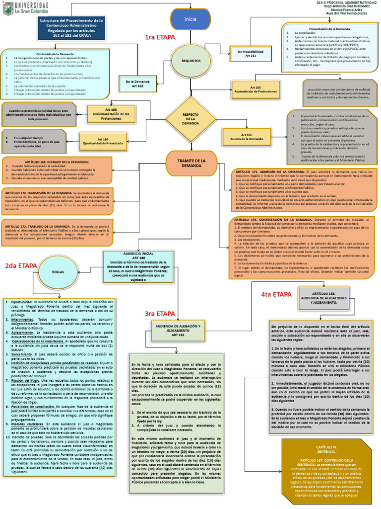 Proceso de Lo Contencioso Administrativo Cpaca | PDF | Demanda judicial