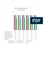 Runchart Evaluasi Inm