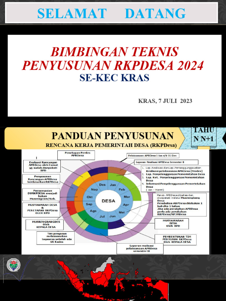 Materi Rkpdesa 2023 Ok | PDF