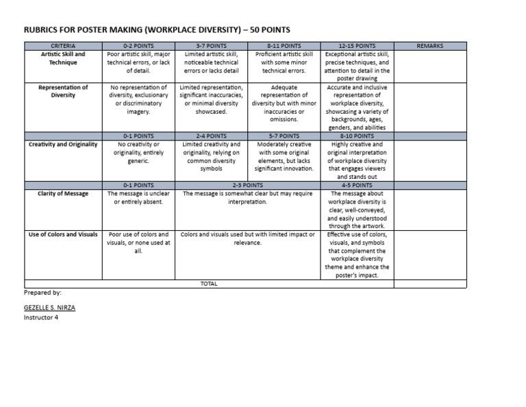 Rubrics For Poster Making (Workplace Diversity) | PDF | Diversity ...