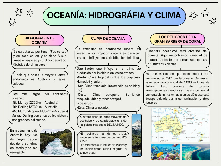 Oceanía Hidrografia y Clima | PDF | Clima | Desierto