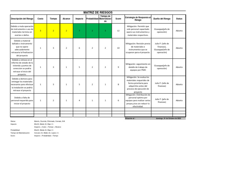 Matriz de Riesgos y Oportunidades Excel | PDF