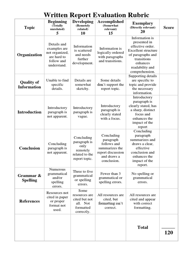 Written Report Evaluation Rubric | PDF | Human Communication ...