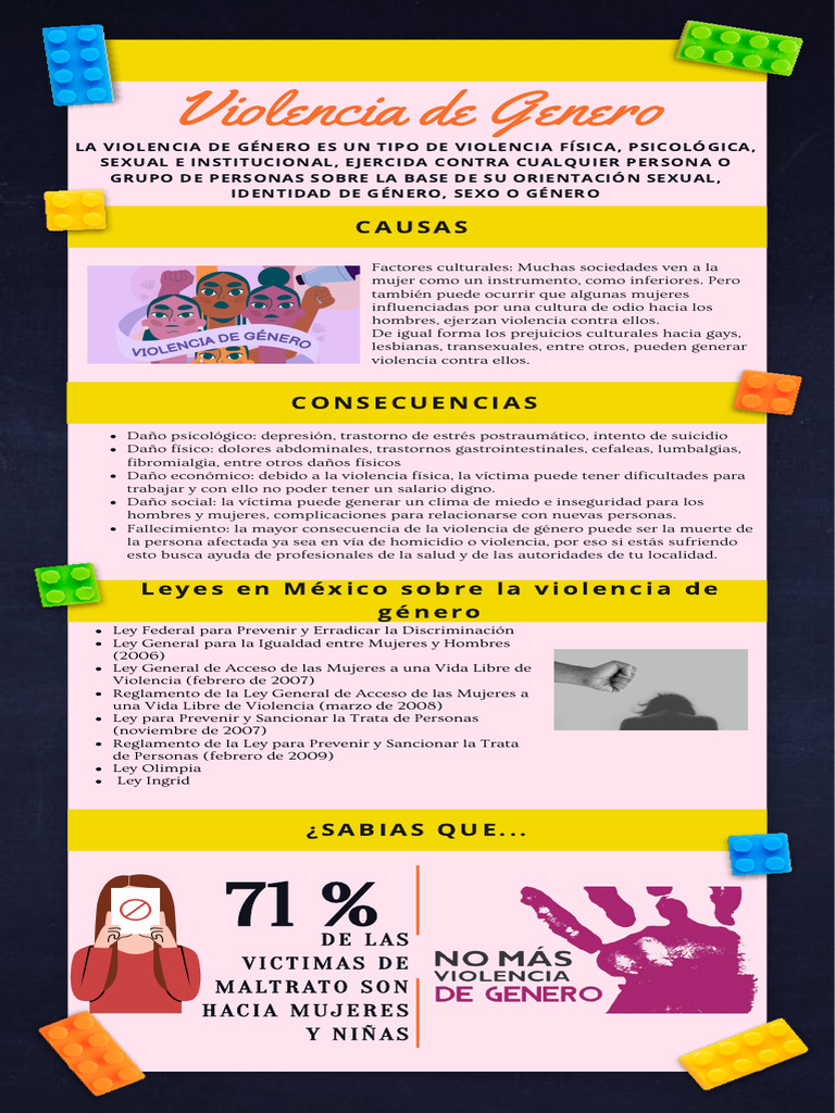 Causas y Consecuencias de la Violencia de Género | PDF | La violencia ...